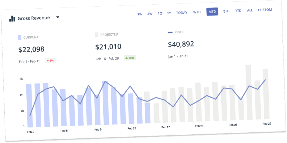 Acitvity Dashboard Image